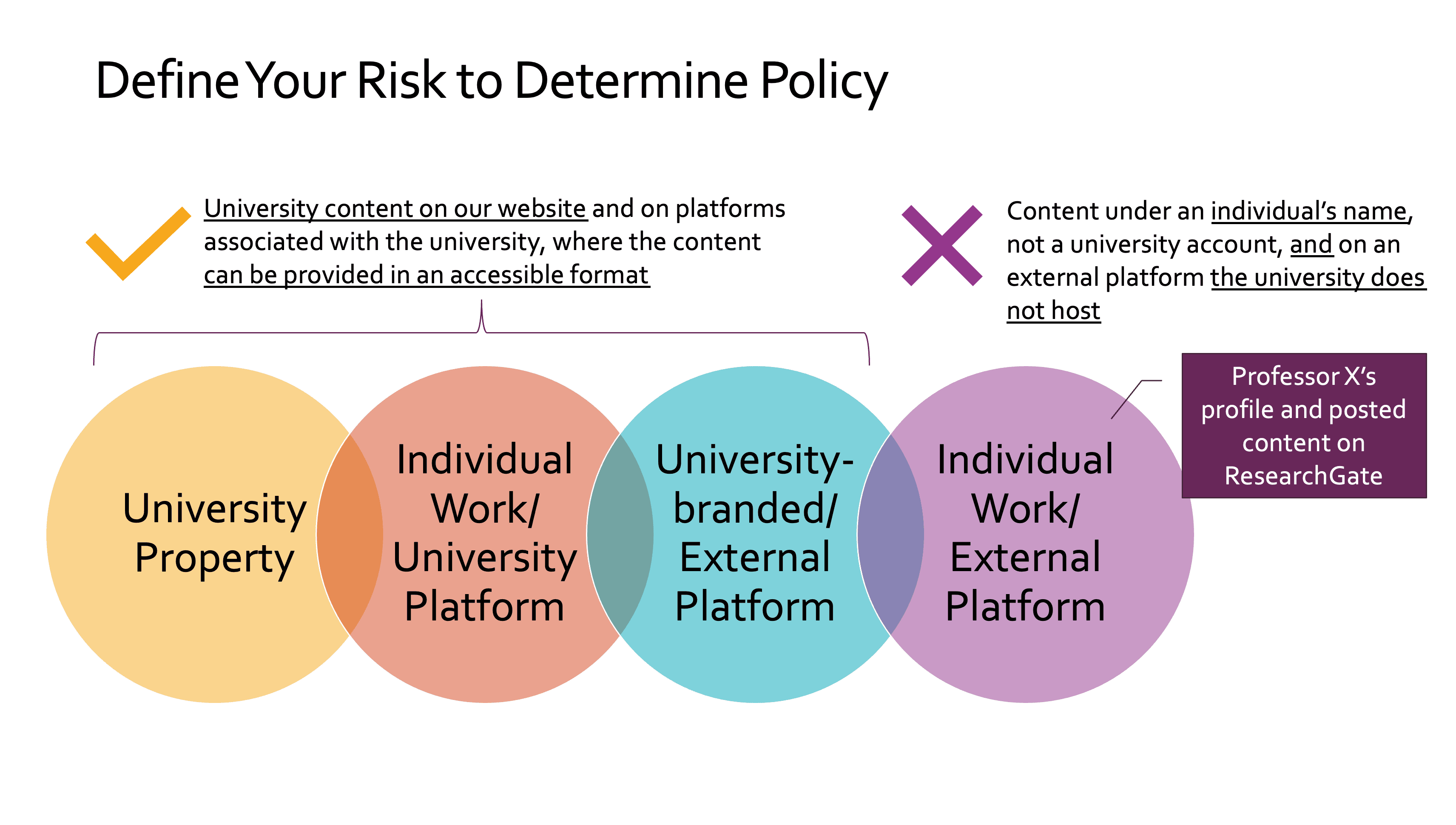 Accessibility at American U