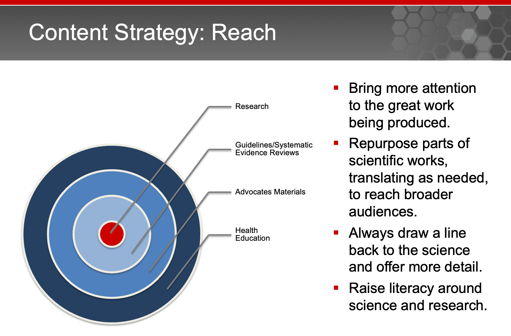 NHLBI Digital Strategy
